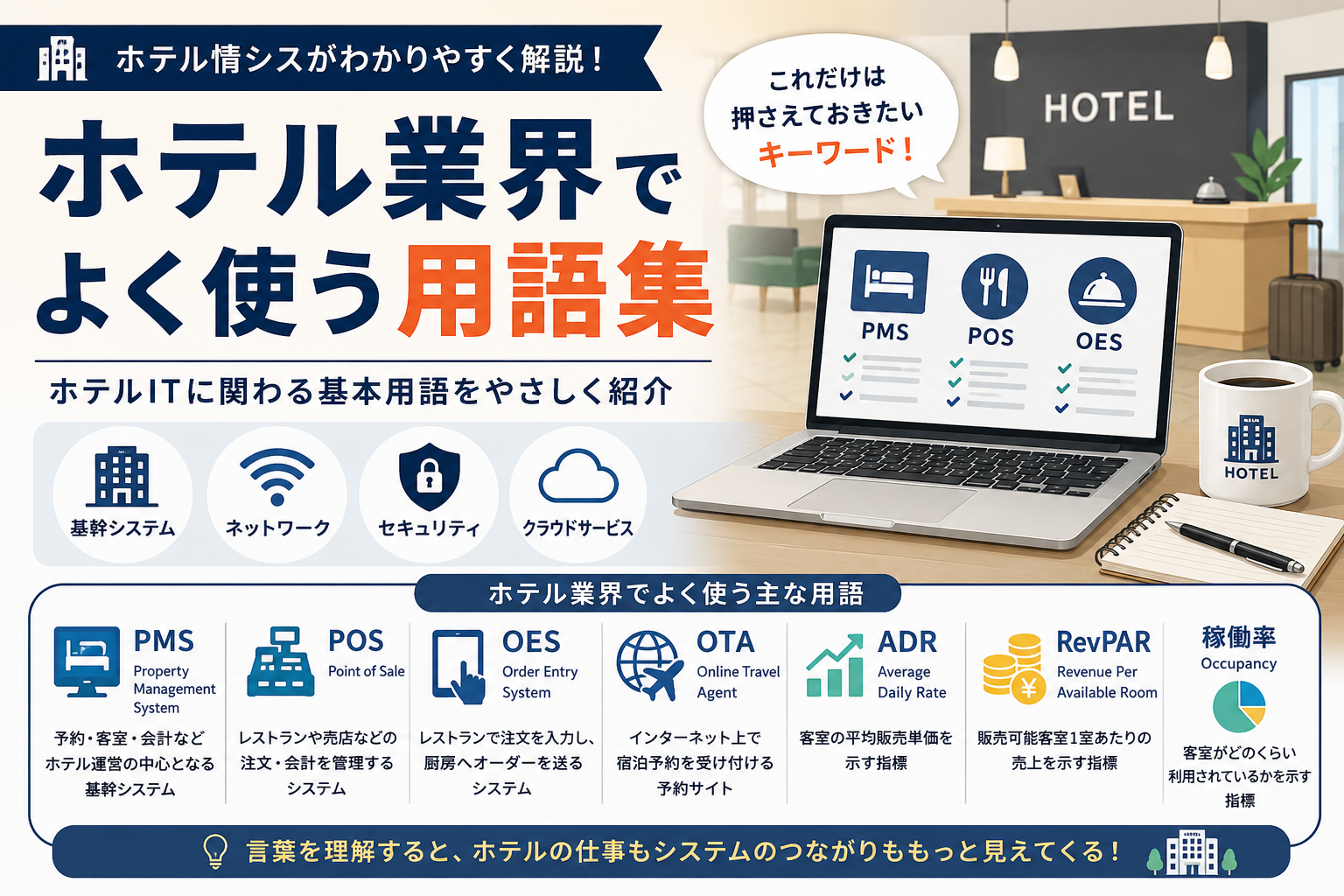 ホテル業界IT用語集インフォグラフィック