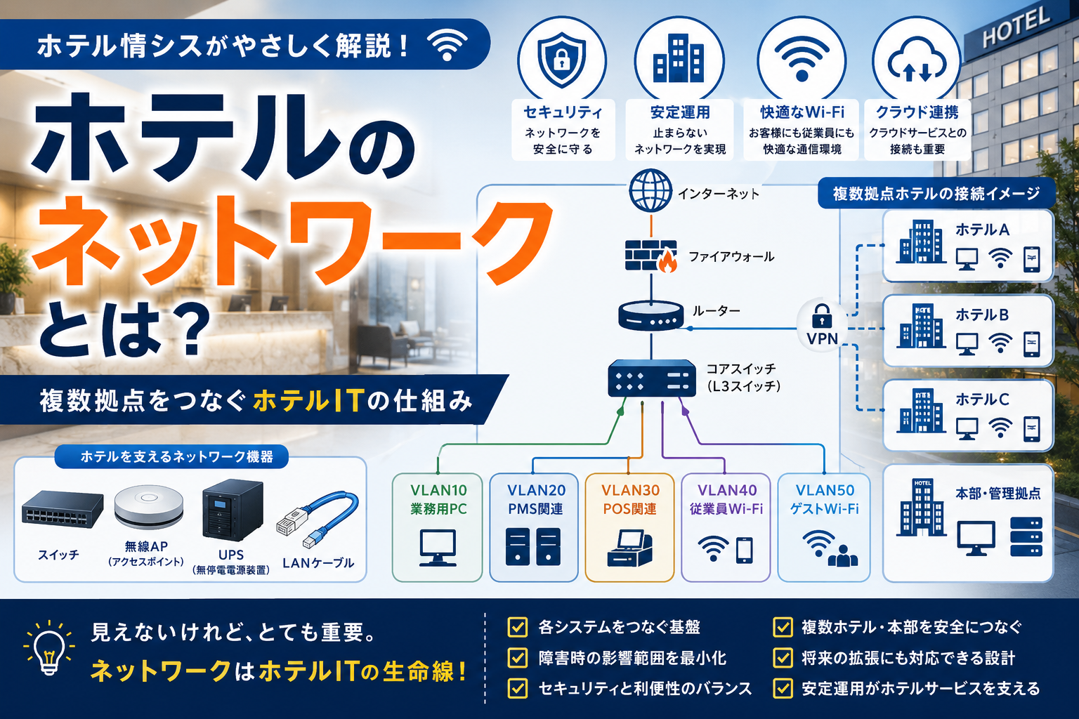 ホテルネットワークの仕組み図